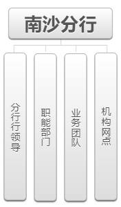 组织关系图.png
