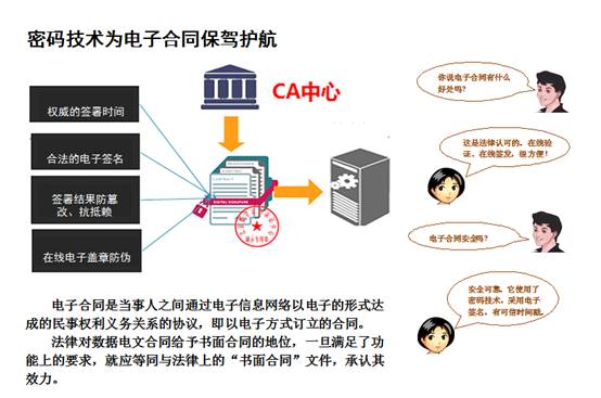 密码与电子商务