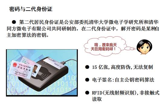 密码与身份证